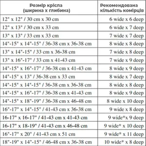 ROHO low profile anti-decubitus cushion 1R**LP C