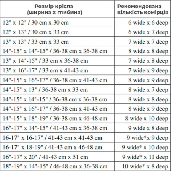 ROHO low profile anti-decubitus cushion 1R**LP C