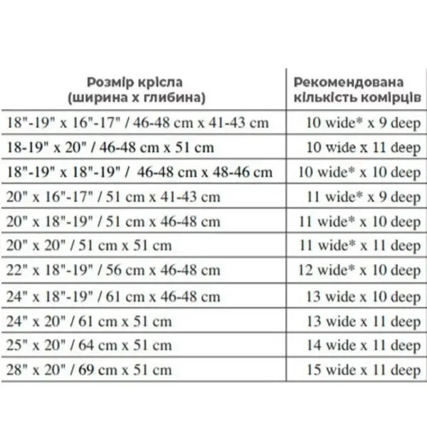 MOSAIC anti-decubitus cushion MOSAIC**C
